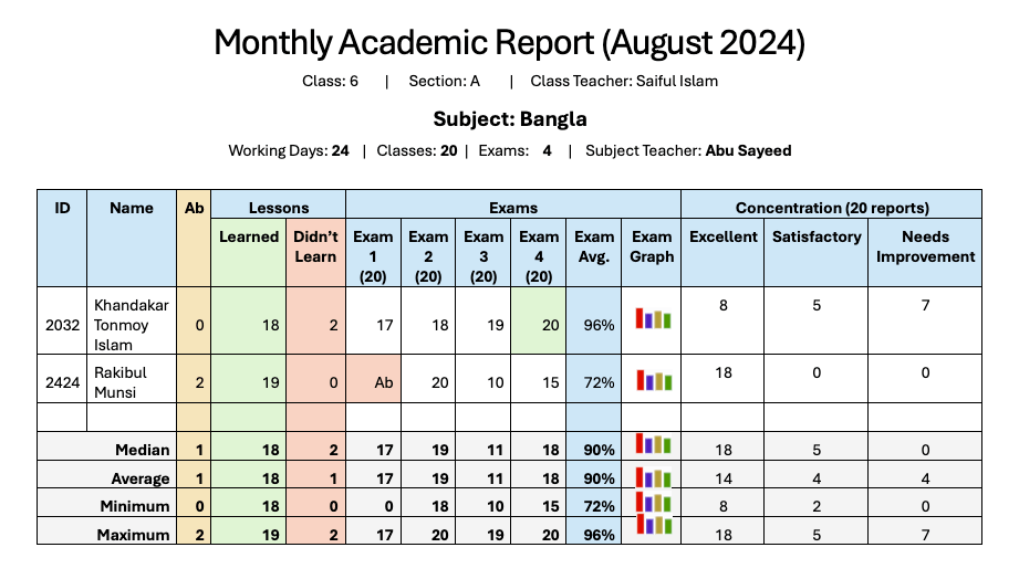 Academic Progress Tools