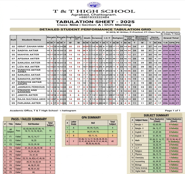 Result Management